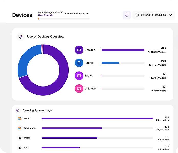 Devices - Visitor hardware and software preferences - TWIPLA Website Intelligence