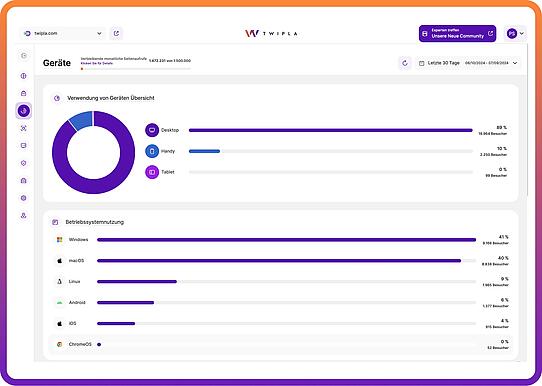 Alternative zu Piwik PRO Dashboards