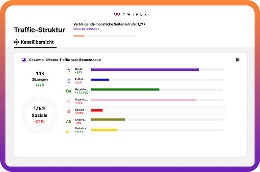 TWIPLAs Verkehrsstruktur-Tool