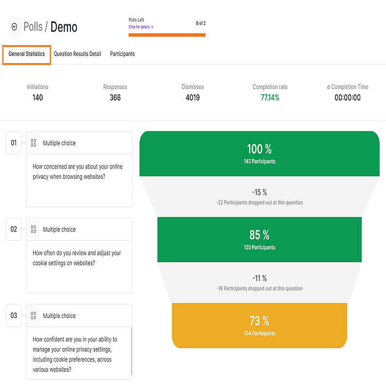 View of the General Statistics Tab - Polls/Surveys