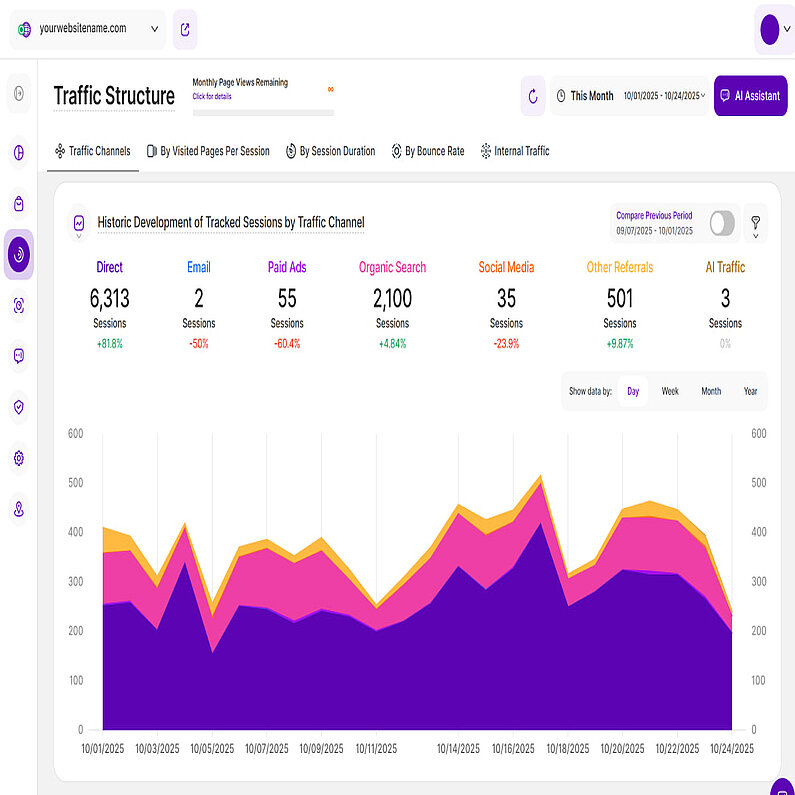 Graficul cu linii stivuite Graficul cu linii stivuite