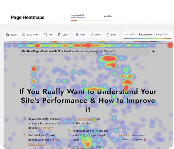 Heatmaps Twipla Analytics