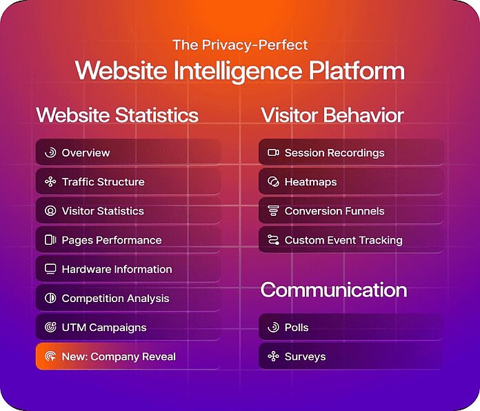 TWIPLA Analytics for Agencies Upselling Potential
