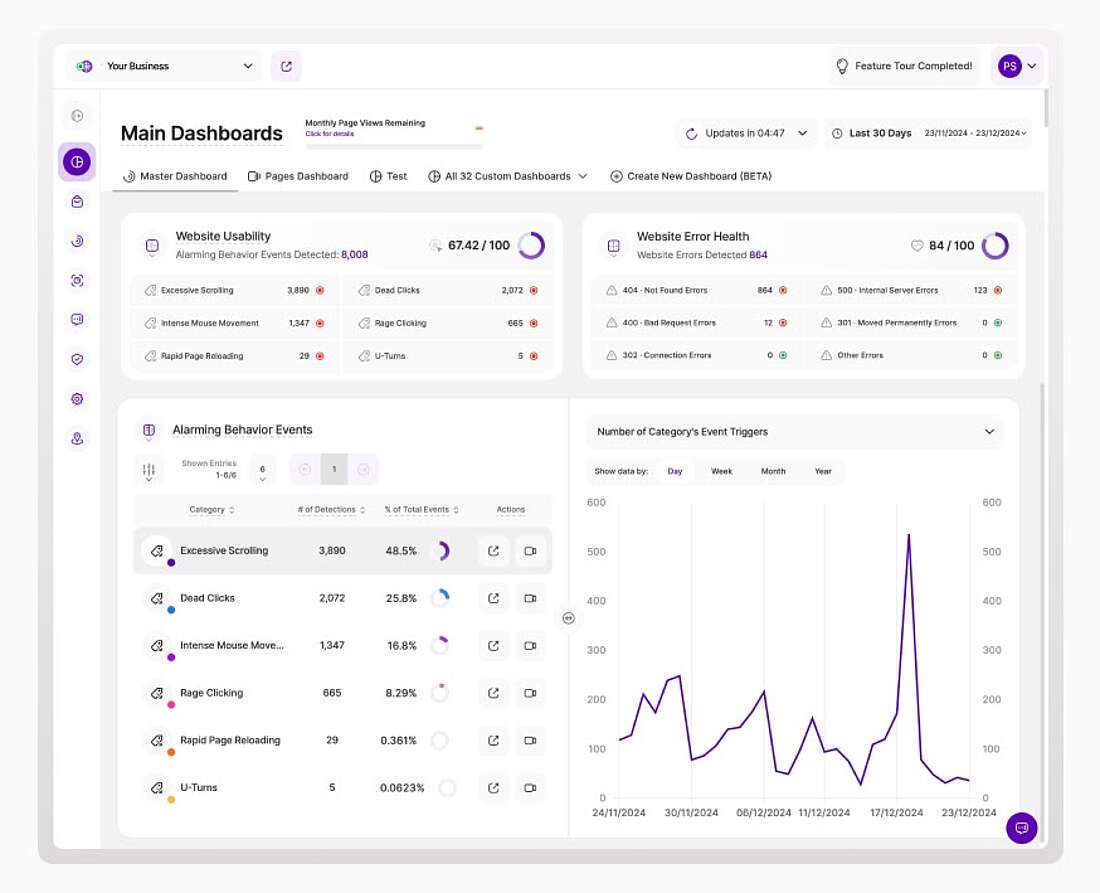 Website credibility analytics tools