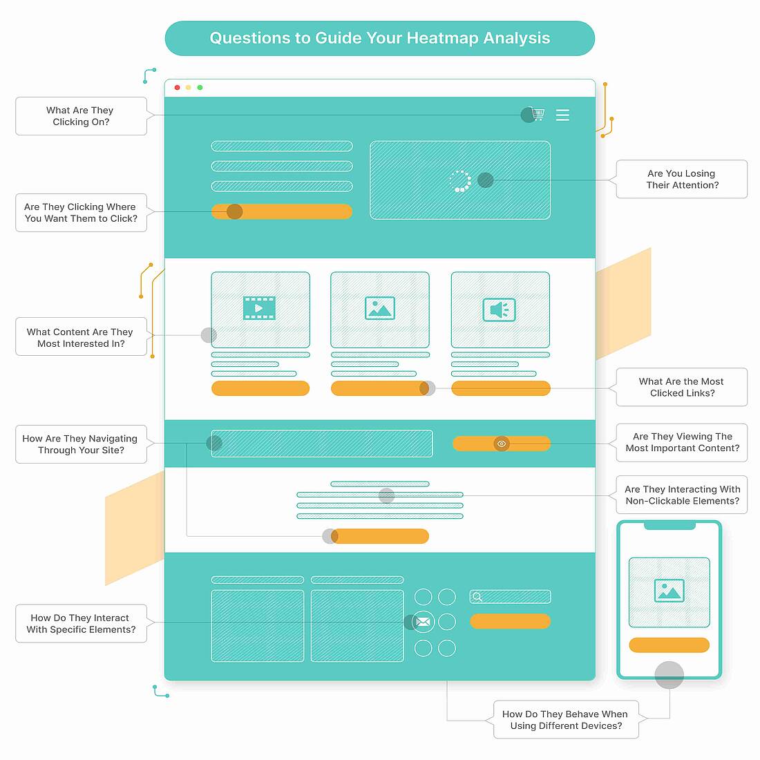 twipla heatmaps hub