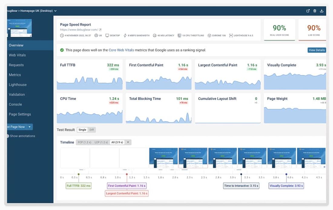 Website performance report example