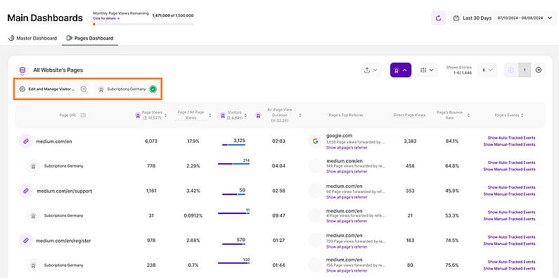 Apply Visitor Segments to Pages Dashboard