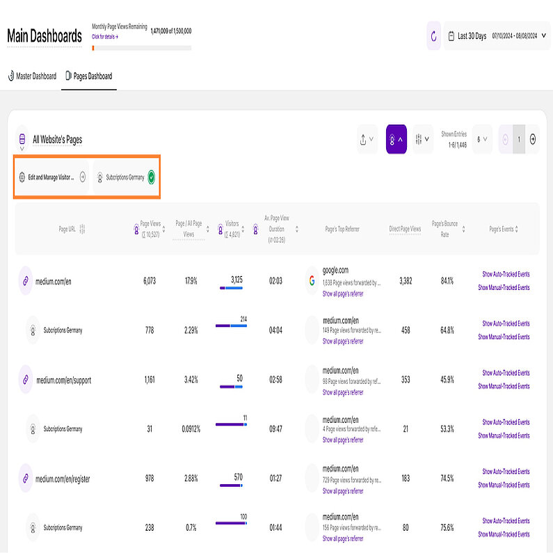 Aplicarea segmentelor de vizitatori la pagini Tablou de bord