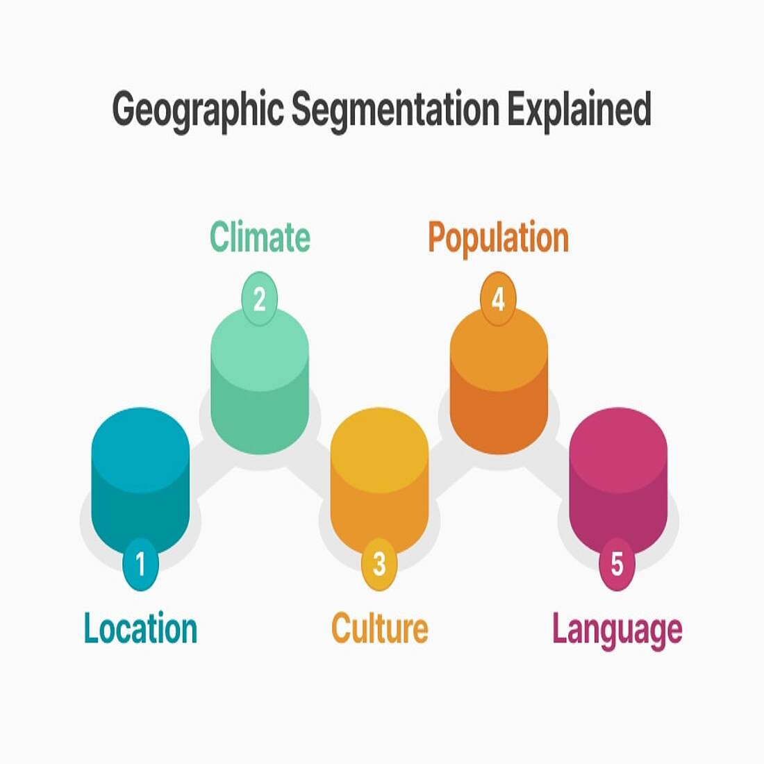 Graphic explaining geographic segmentation