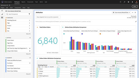 Adobe Analytics attributions interface