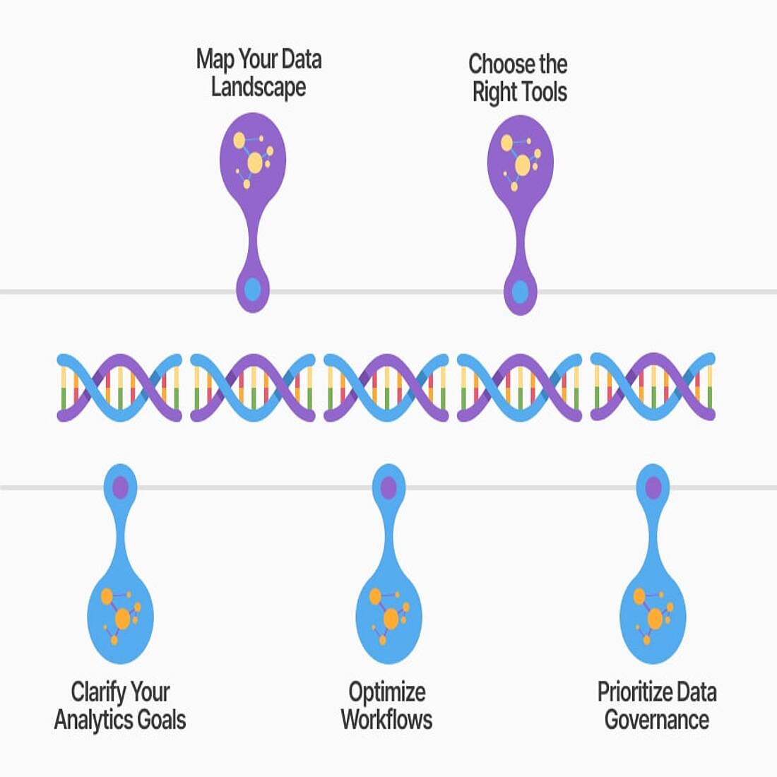 Infographic elements of an effective data analytics strategy