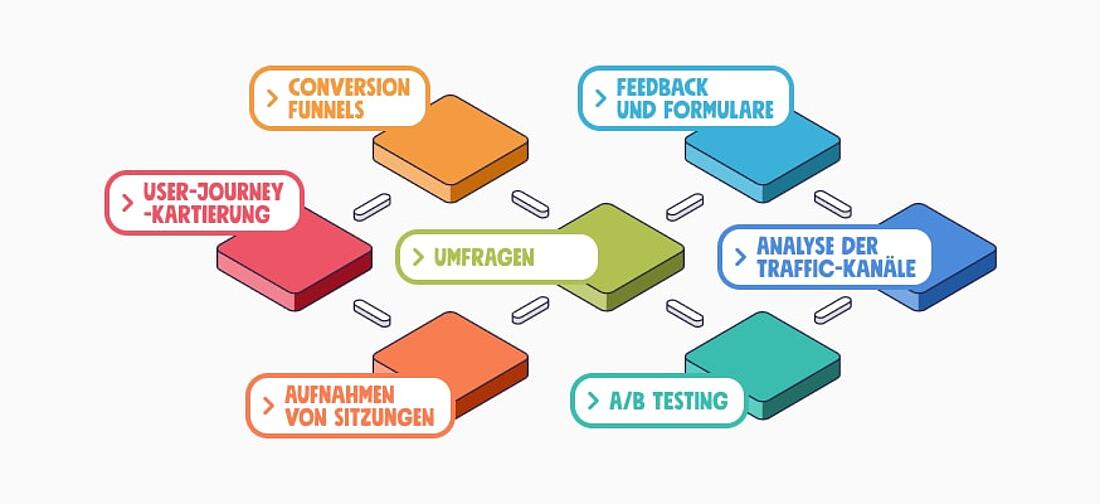 Infografik Werkzeuge zur Analyse digitaler Erfahrungen