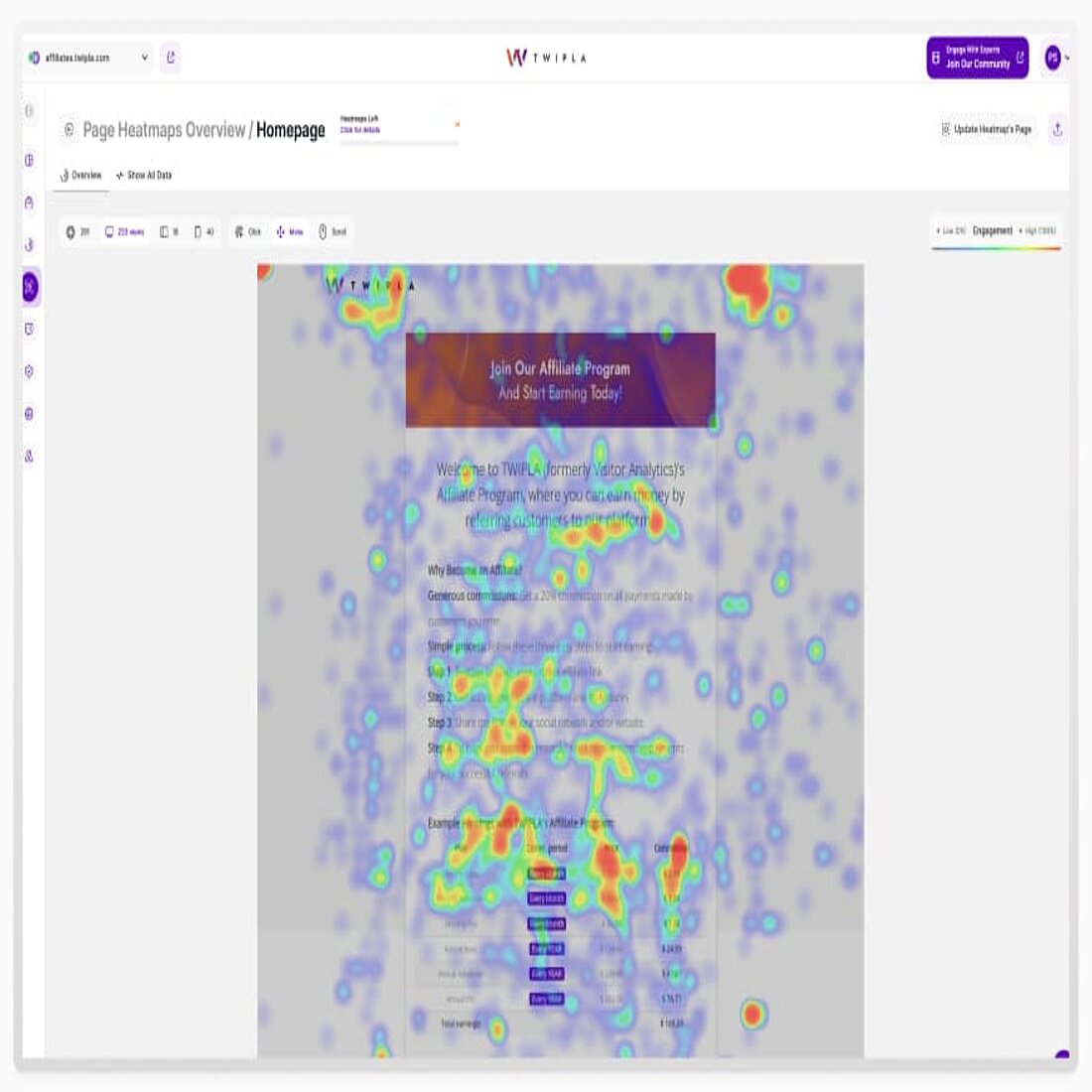 Mouse movement heatmaps reveal areas of visitor focus, guiding improvements in layout and design Cursor journey heatmap example from TWIPLA