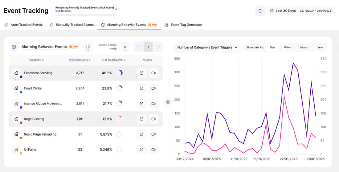 Website alarming behavior event alerts