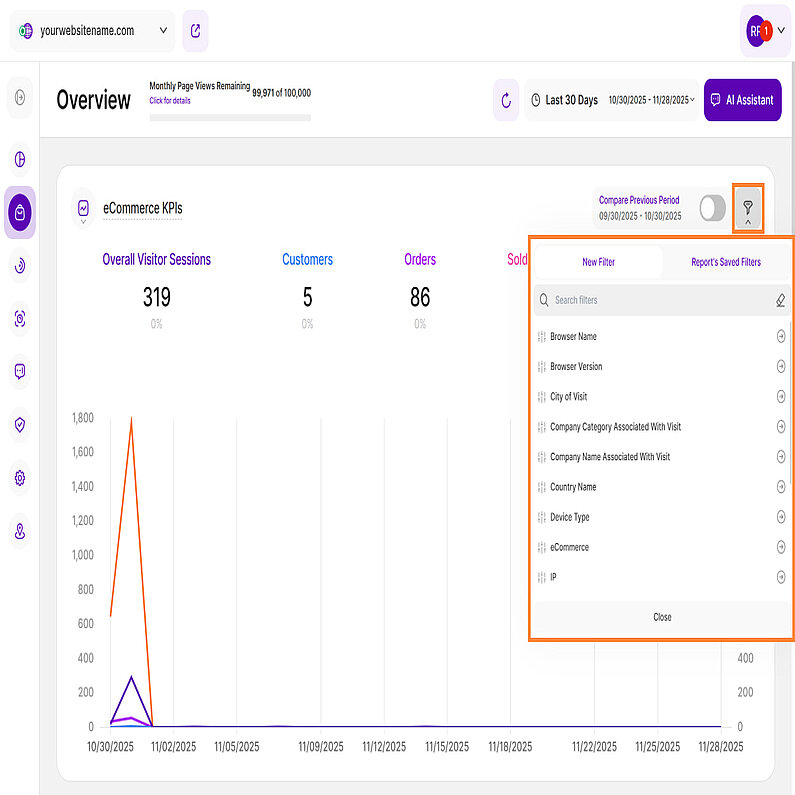 Unlocking Insights With eCommerce KPIs Filters Unlocking Insights With eCommerce KPIs Filters