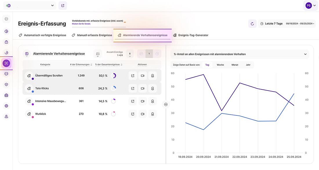 Analyse der alarmierenden Ereignisse auf der Website