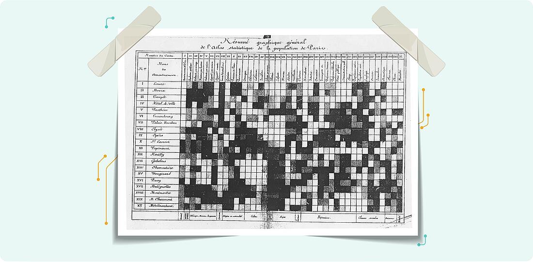 Was sind Heatmaps? Der einzige Leitfaden, den Sie brauchen