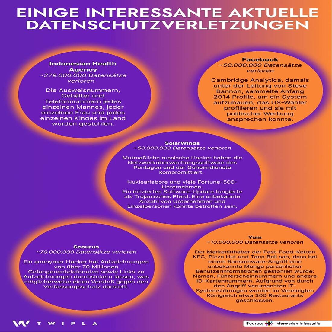 Eine Infografik mit Beispielen aktueller Datenschutzverletzungen