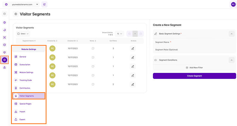 Overview of the Visitor Segments