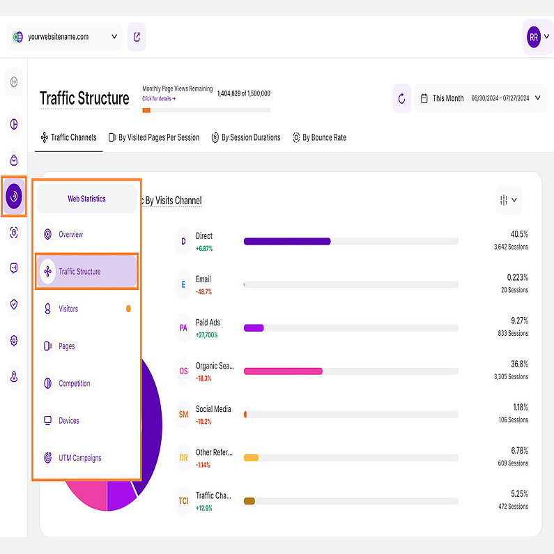 Prezentare generală a structurii traficului