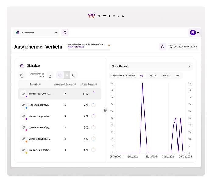 Destination site analytics for outgoing website traffic