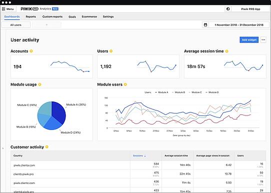 Piwik PRO features dashboard