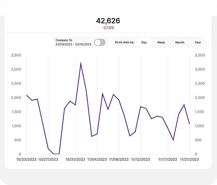 Event tracking - historical event visualization - TWIPLA Website Intelligence