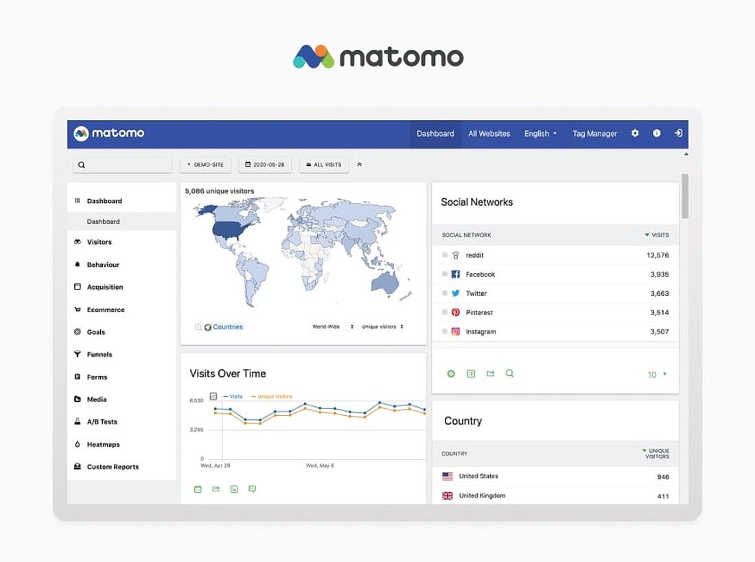 Matomo cookieless tracking platform interface