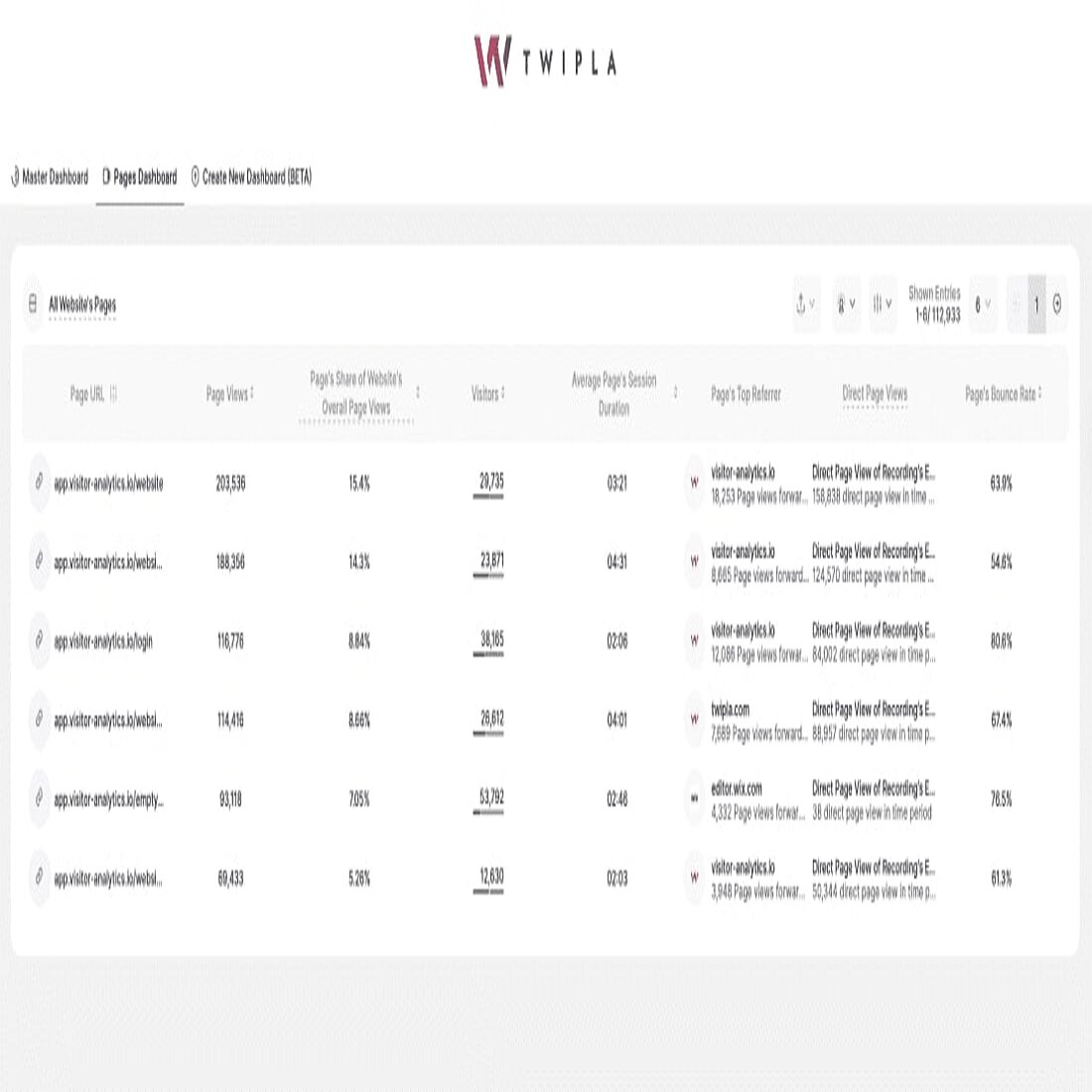 Support Center Update Main Dashboards