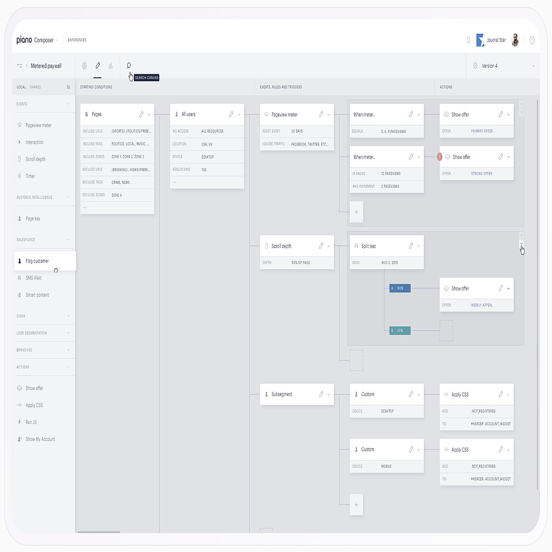 Piano Composer Metered Paywall Experience Editor Screenshot of Piano Composer’s visual interface showing a metered paywall experience with targeting rules, pageview triggers, A/B testing, and personalized content actions.