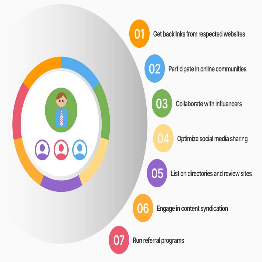 Infographic optimizing referral traffic