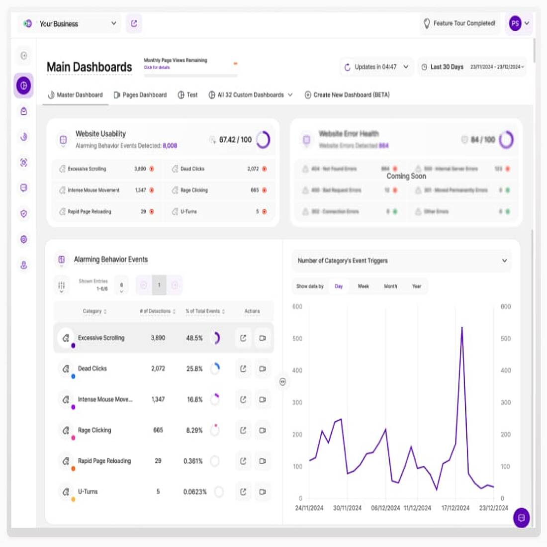 Analysetools für die Glaubwürdigkeit einer Website