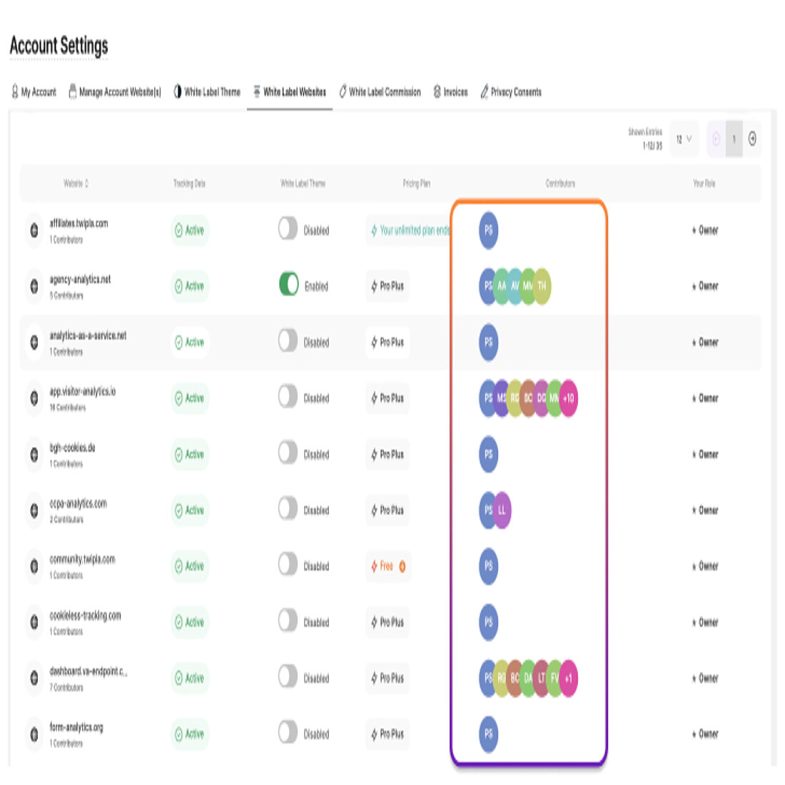 TWIPLA"-Modul Kontoeinstellungen