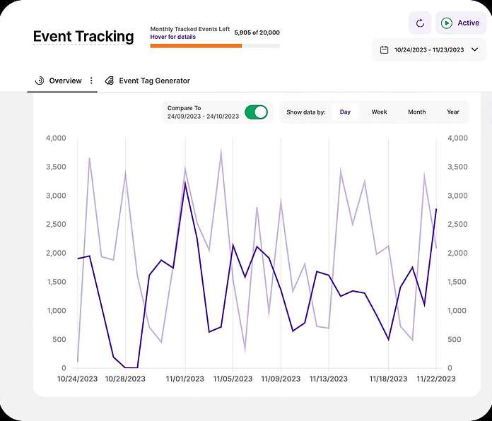 Event tracking - TWIPLA Website Intelligence