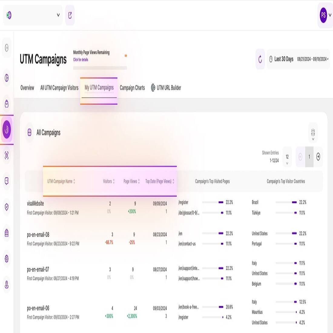 TWIPLA UTM campaigns update