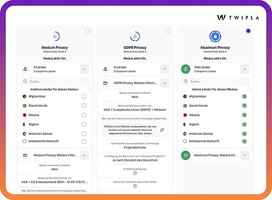 Piwik PRO TWIPLA Vergleich Datenschutz