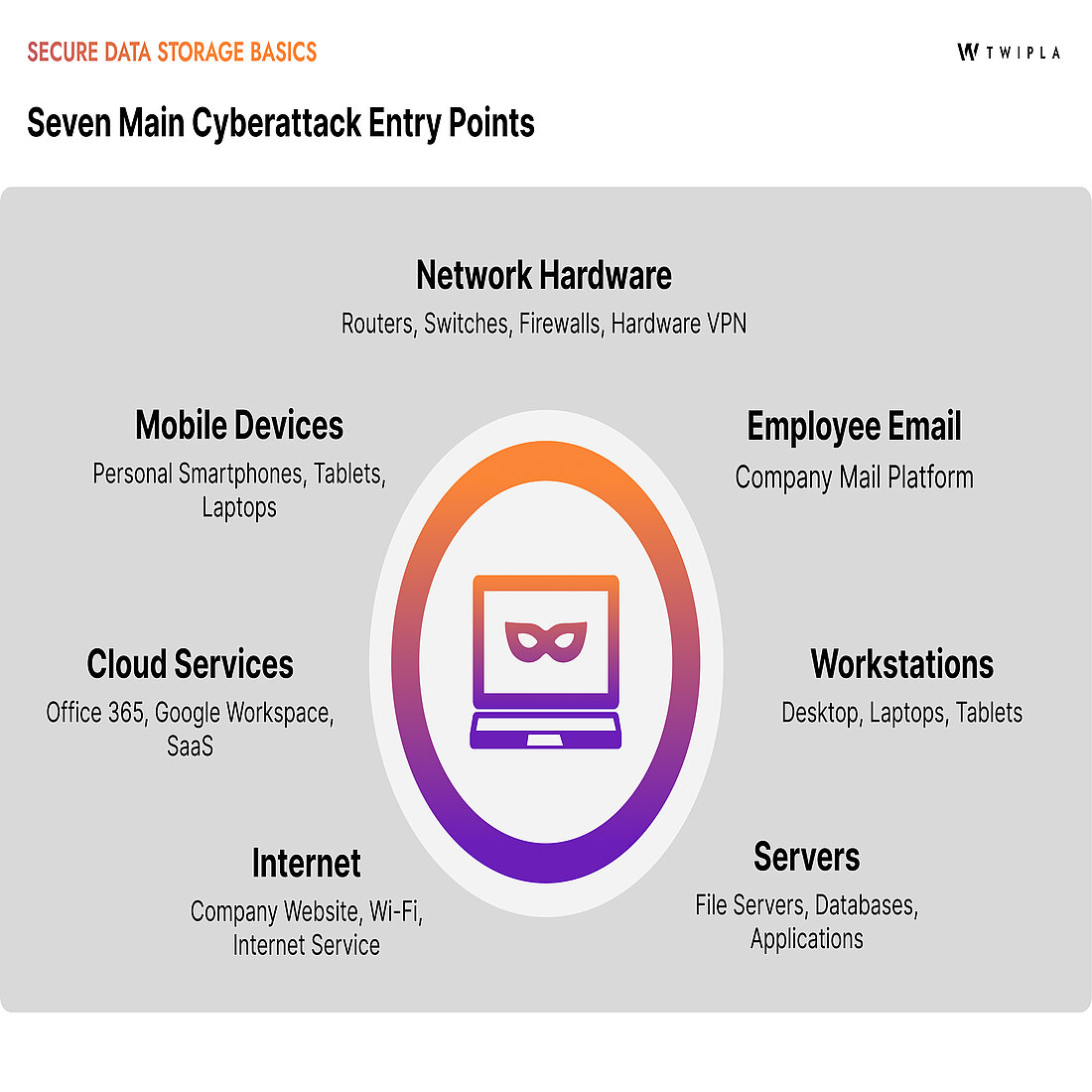 Common cyberattack entry points for businesses