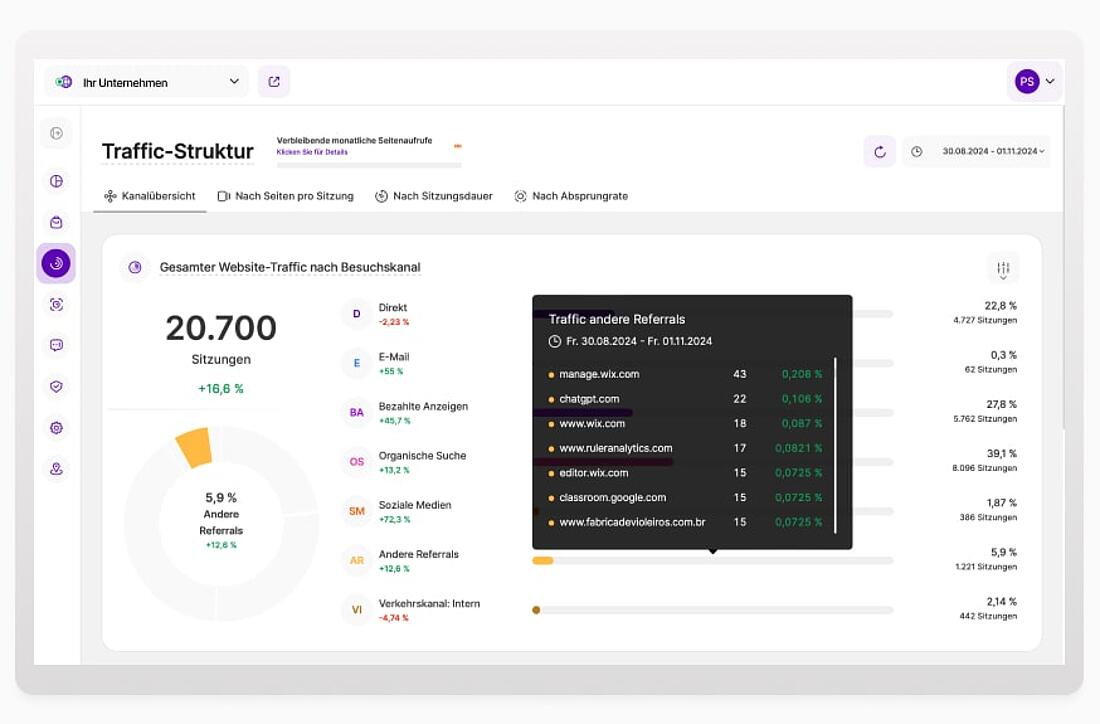 TWIPLAs Analysetool für den Überweisungsverkehr