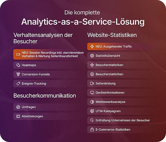 Gomag Insights Liste der Analysetools