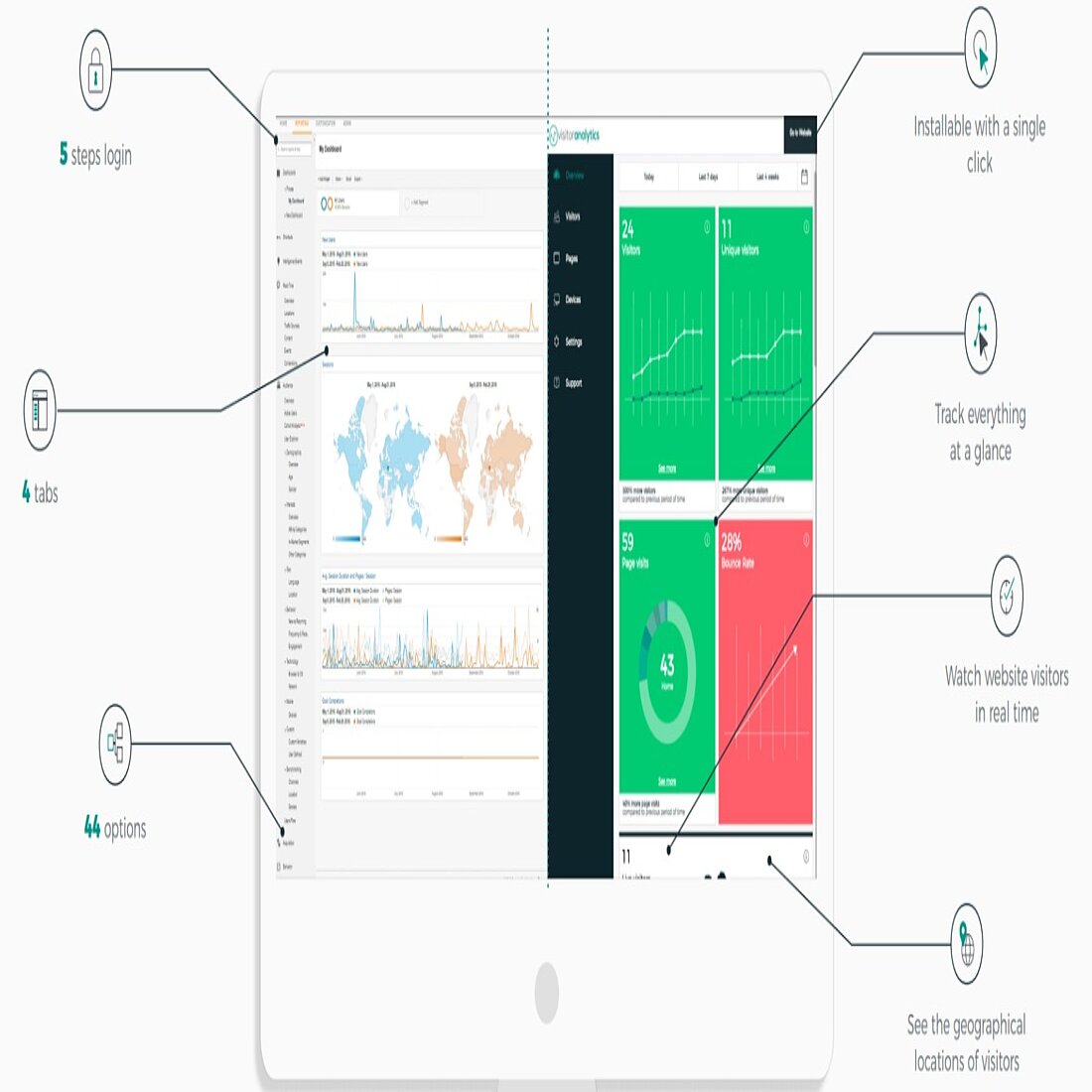 Best alternative to Google Analytics - TWIPLA website intelligence blog