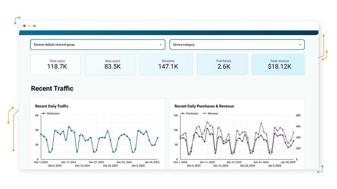 Coupler.io website analytics 