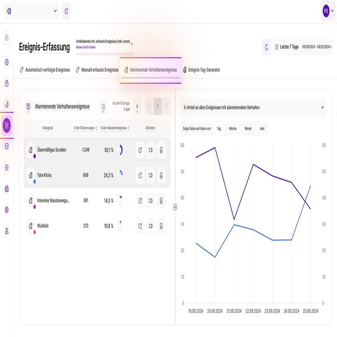 Analyse der alarmierenden Ereignisse auf der Website