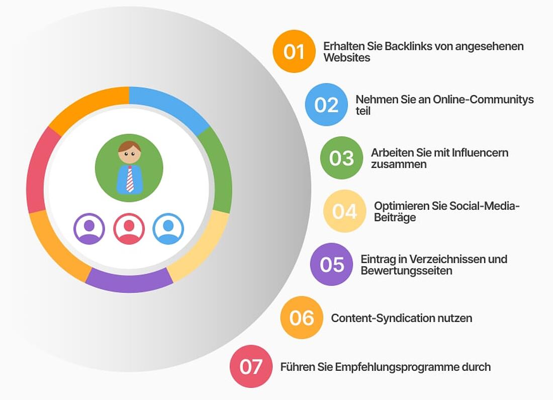 Infografik zur Optimierung des Empfehlungsverkehrs