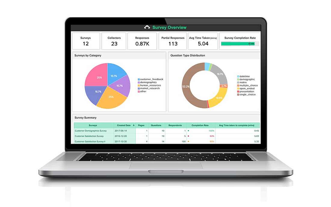 Die GDPR-Konformität von SurveyMonkey ist trotz des schönen Dashboards entscheidend