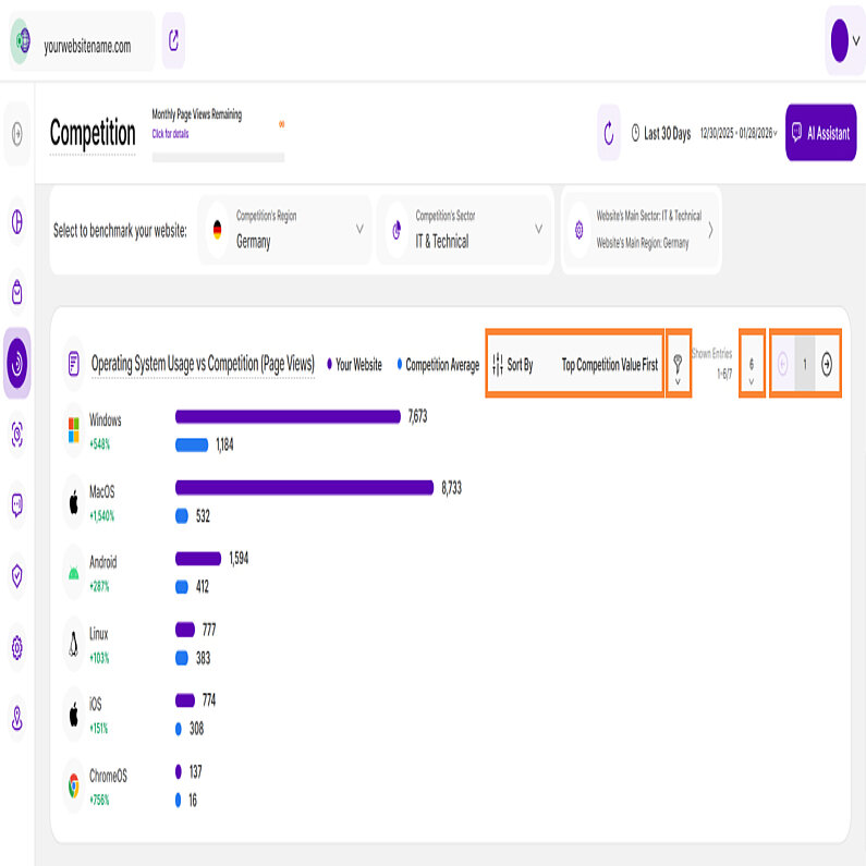 Competition Analysis by Operating System Usage Competition Analysis by Operating System Usage