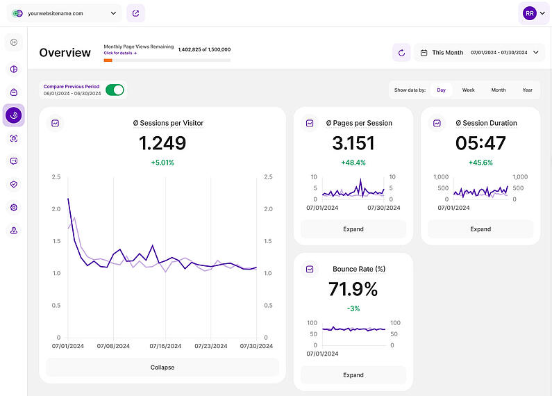 Web Statistics As Core Module