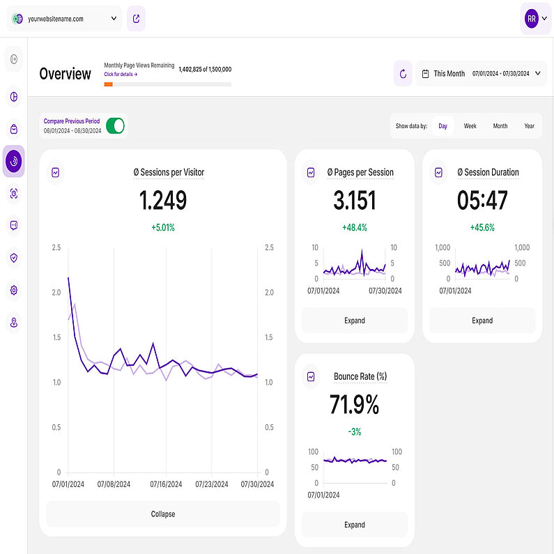 Statisticile web ca modul de bază