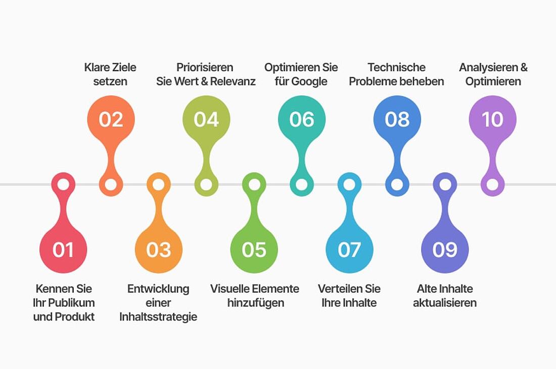 Infografik 10 Tipps für erfolgreiches Content Marketing