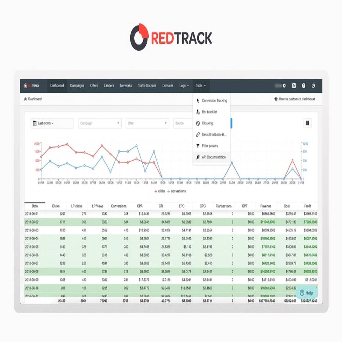 RedTrack kochfreie Tracking-Plattform-Schnittstelle