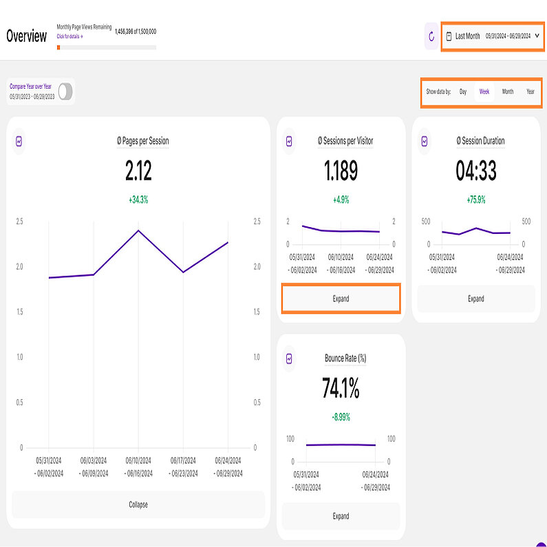 Verstehen Ihrer KPIs